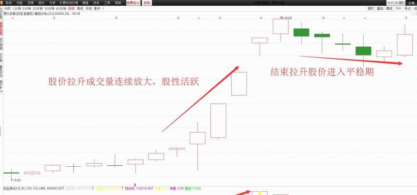 以成交量选股技巧与方法（揭秘成交量选股的利器）