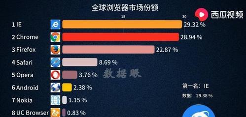 2024年度最佳浏览器排行榜揭晓（探寻浏览互联网世界的最佳伙伴）