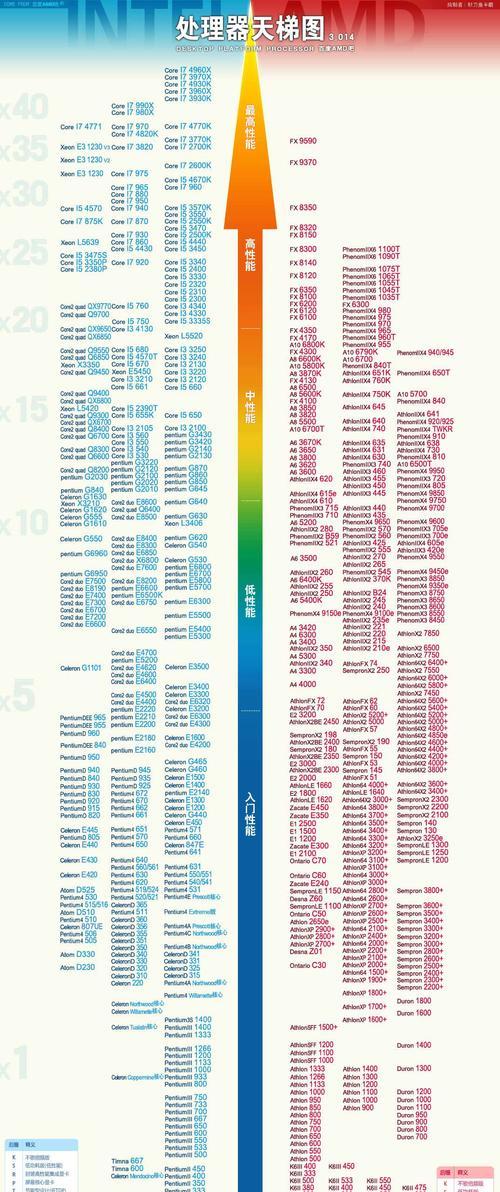 2024年最新显卡排名公布（全面解读显卡天梯图）