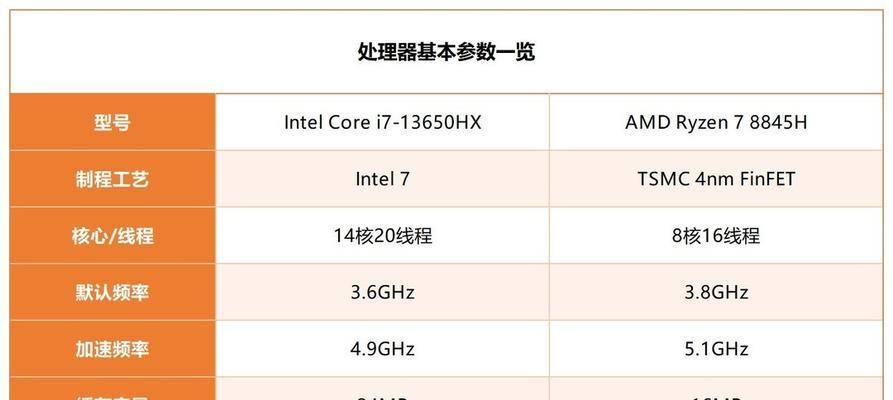 电脑CPU参数是什么？如何全面了解CPU各项参数？