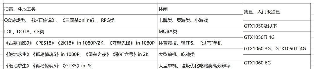 显卡知识入门扫盲？显卡型号参数详解有哪些常见问题？