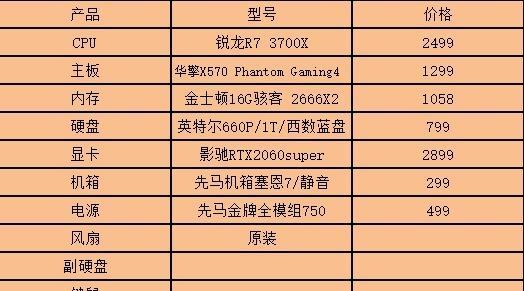 预算15万元，如何配设计主机？需要考虑哪些配置和性能？