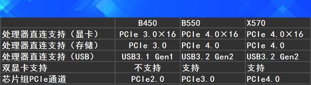 如何打造游戏神装？R7锐龙3代3700X性能特点解析？