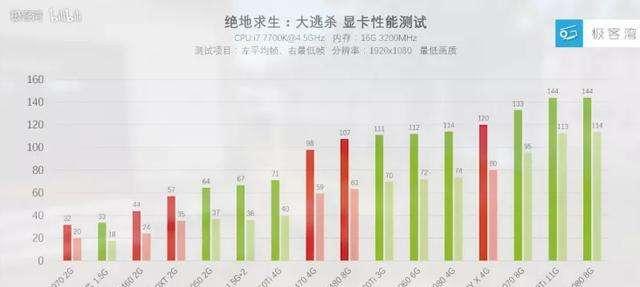 如何选择适合吃鸡游戏的电脑主机配置？